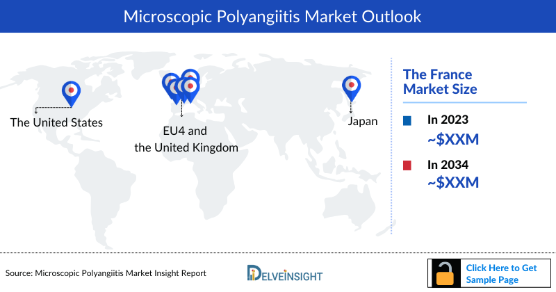 Microscopic Polyangiitis (MPA) Market Outlook